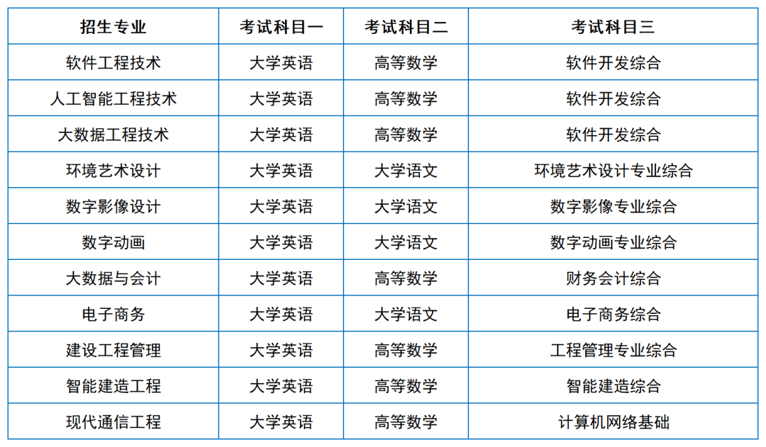 2024年湖南專升本院校考試科目和考綱匯總（11所院校已公布考綱或參考書）(圖35)