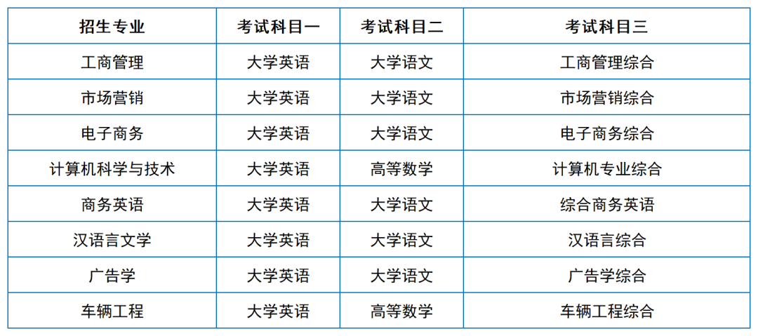 2024年湖南專升本院?？荚嚳颇亢涂季V匯總（11所院校已公布考綱或參考書）(圖34)