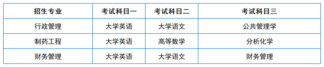 2024年湖南專升本院?？荚嚳颇亢涂季V匯總（11所院校已公布考綱或參考書）(圖36)