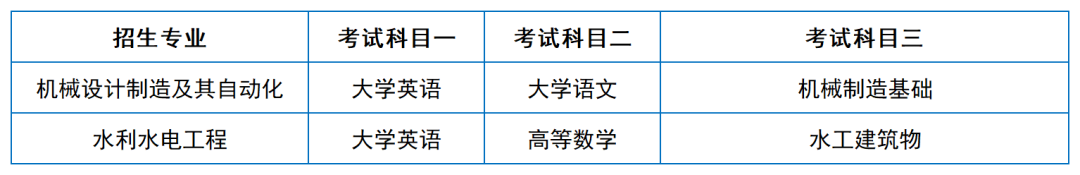 2024年湖南專升本院?？荚嚳颇亢涂季V匯總（11所院校已公布考綱或參考書）(圖38)