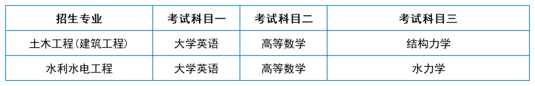 2024年湖南專升本院?？荚嚳颇亢涂季V匯總（11所院校已公布考綱或參考書）(圖37)