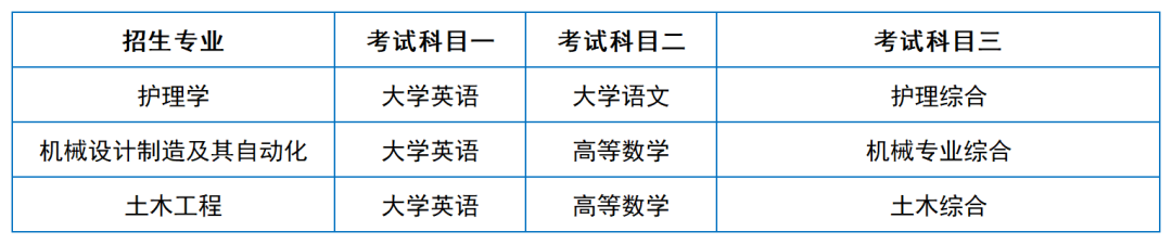 2024年湖南專升本院校考試科目和考綱匯總（11所院校已公布考綱或參考書）(圖41)