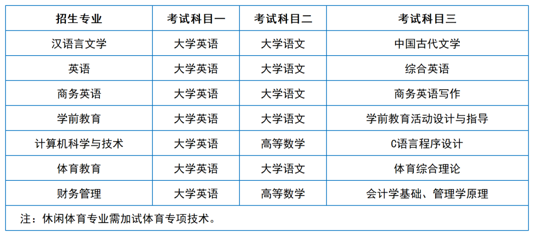 2024年湖南專升本院?？荚嚳颇亢涂季V匯總（11所院校已公布考綱或參考書）(圖46)