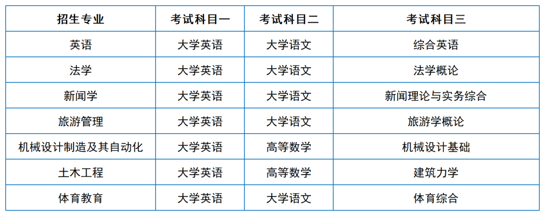 2024年湖南專升本院?？荚嚳颇亢涂季V匯總（11所院校已公布考綱或參考書）(圖45)