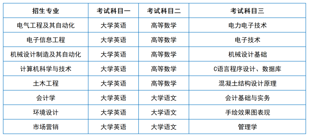 2024年湖南專升本院?？荚嚳颇亢涂季V匯總（11所院校已公布考綱或參考書）(圖48)