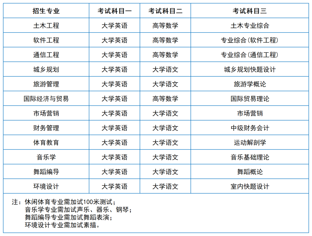 2024年湖南專升本院?？荚嚳颇亢涂季V匯總（11所院校已公布考綱或參考書）(圖47)