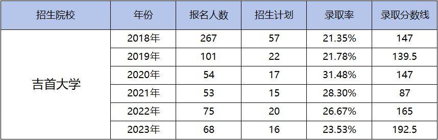 湖南專升本為什么越來越難考?帶你了解難度飆升的原因！(圖5)