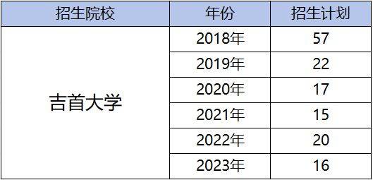 湖南專升本為什么越來越難考?帶你了解難度飆升的原因！(圖7)