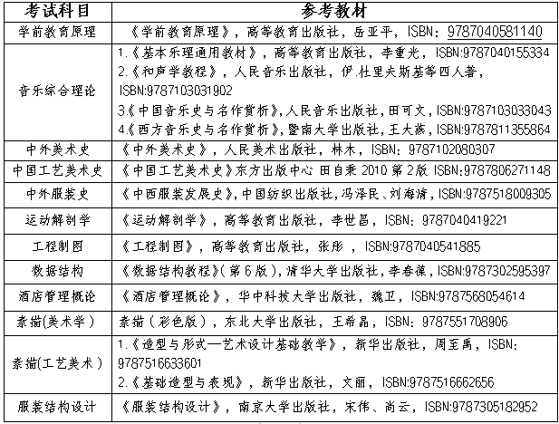 長(zhǎng)沙師范學(xué)院2024年專升本招生章程（含參考書）(圖4)