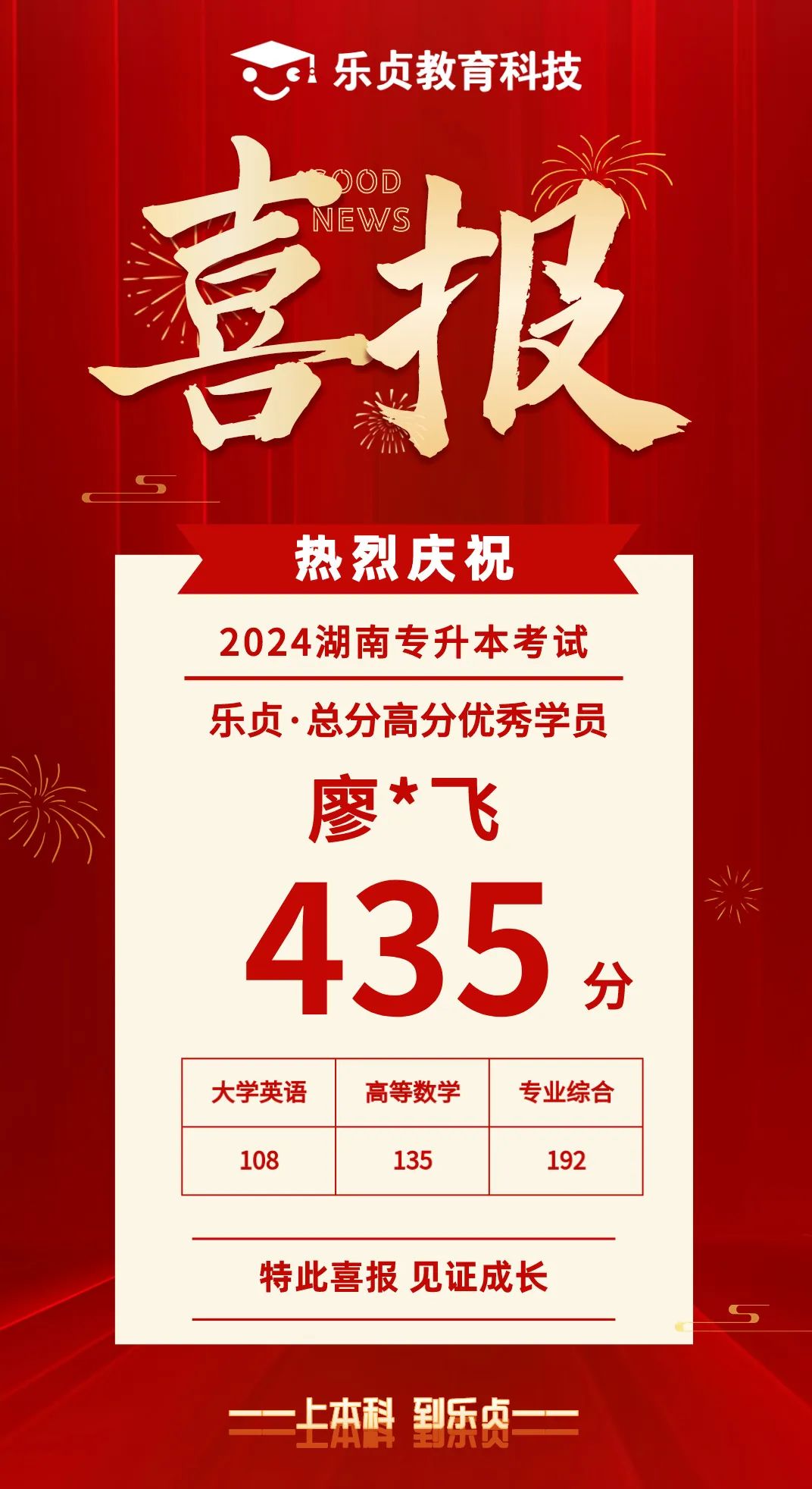 【喜報】2024屆樂貞高分學(xué)員榜來啦！各位升本人快沾沾喜氣(圖7)