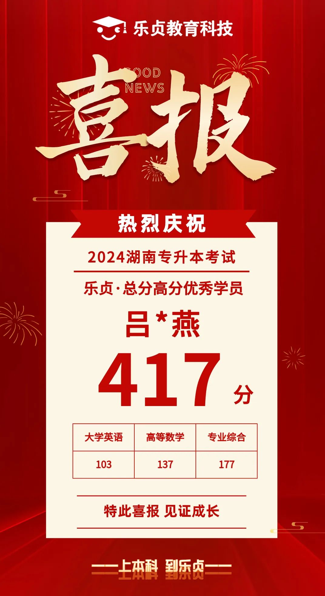 【喜報】2024屆樂貞高分學(xué)員榜來啦！各位升本人快沾沾喜氣(圖10)