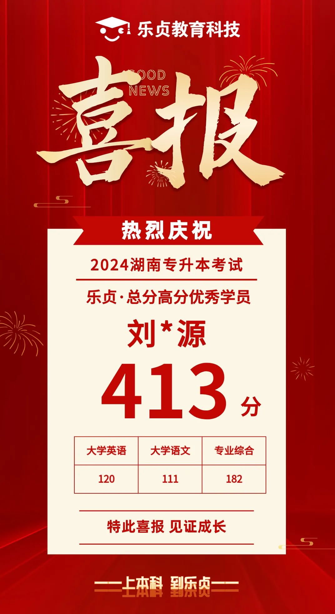 【喜報】2024屆樂貞高分學(xué)員榜來啦！各位升本人快沾沾喜氣(圖11)