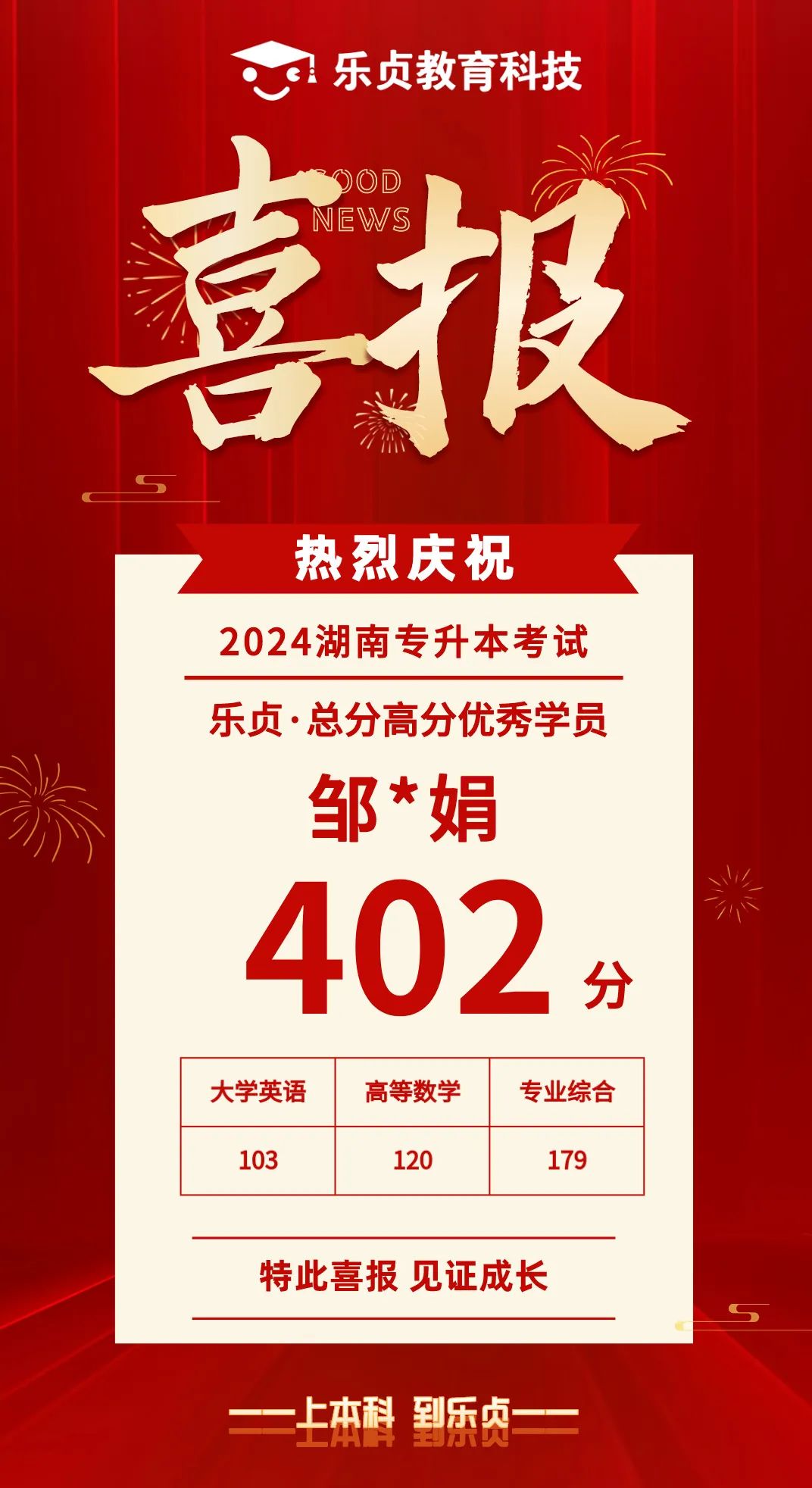 【喜報】2024屆樂貞高分學(xué)員榜來啦！各位升本人快沾沾喜氣(圖20)