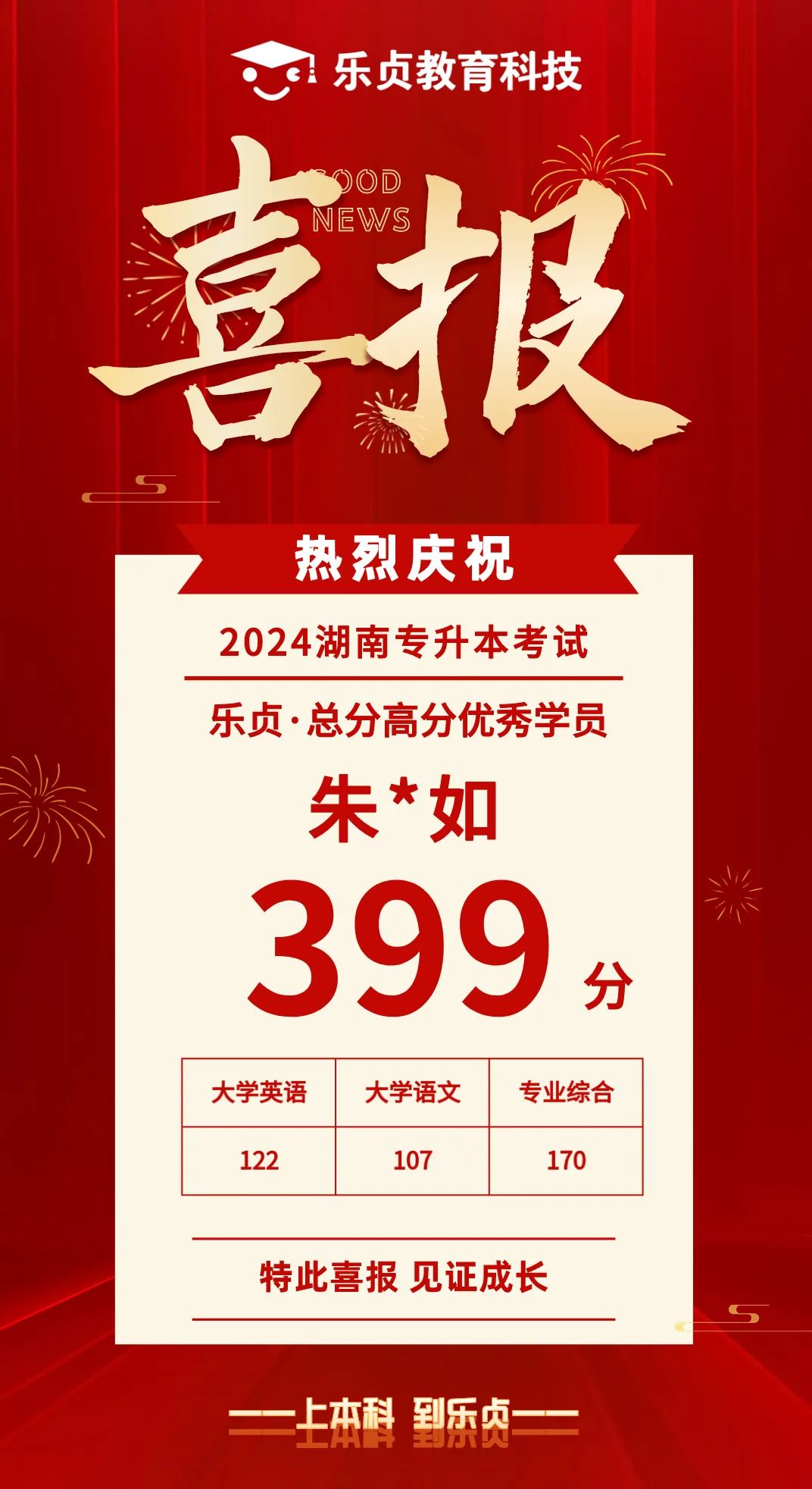 【喜報】2024屆樂貞高分學(xué)員榜來啦！各位升本人快沾沾喜氣(圖22)