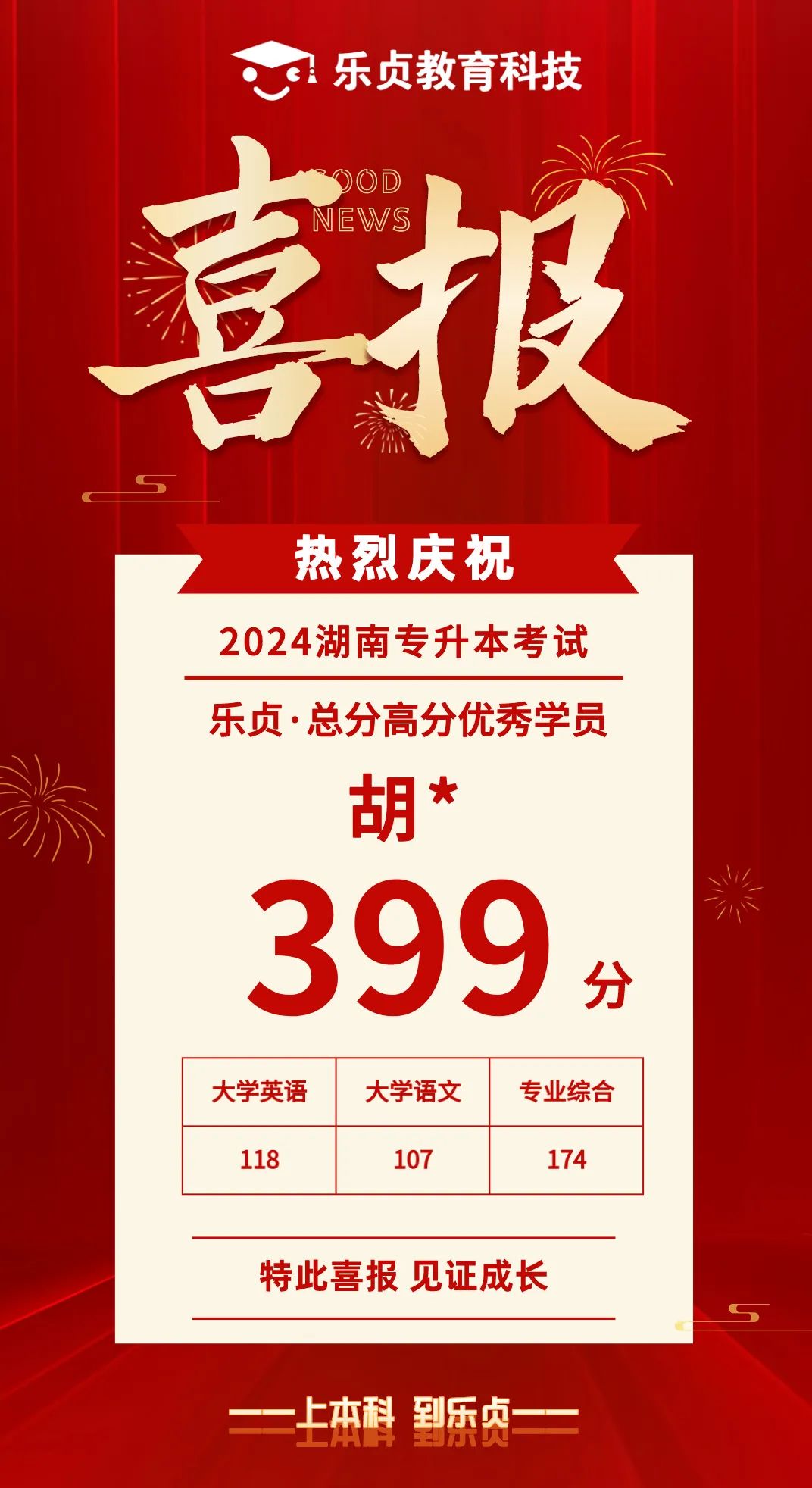 【喜報】2024屆樂貞高分學(xué)員榜來啦！各位升本人快沾沾喜氣(圖23)