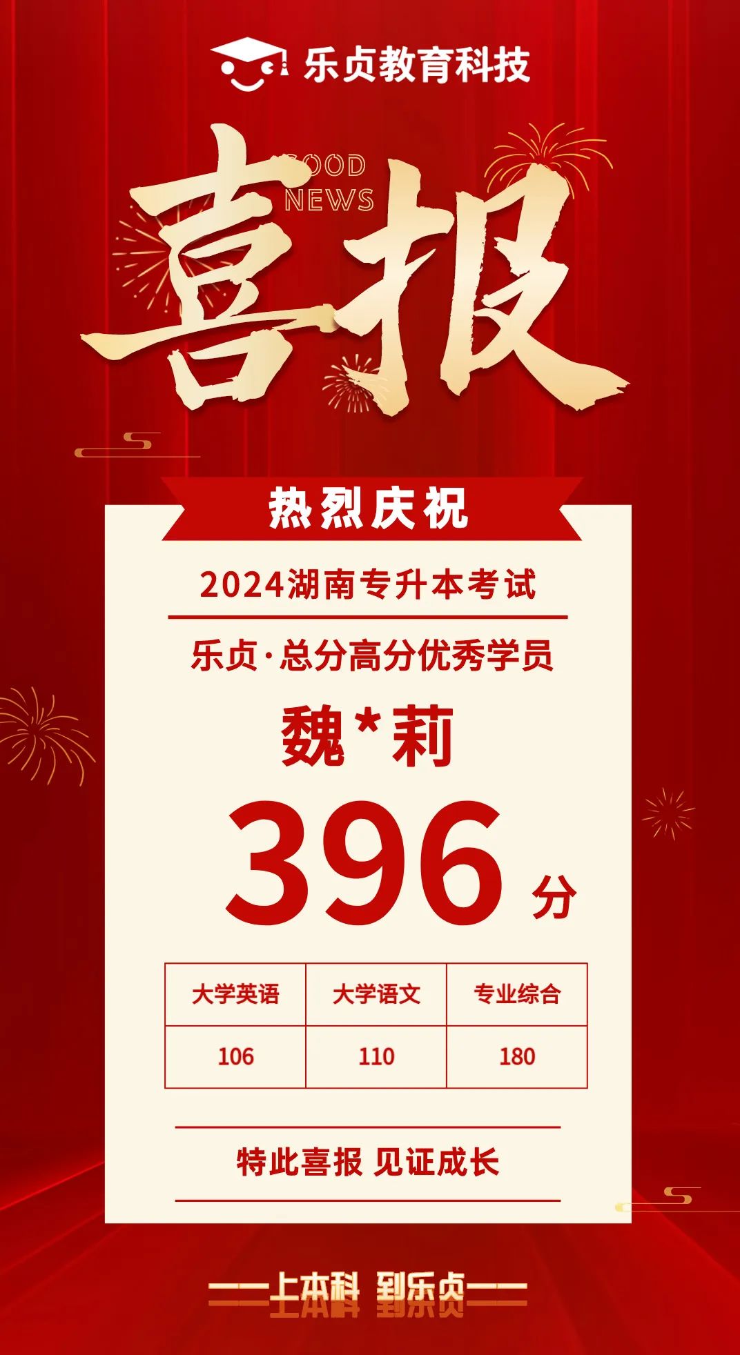 【喜報】2024屆樂貞高分學(xué)員榜來啦！各位升本人快沾沾喜氣(圖30)