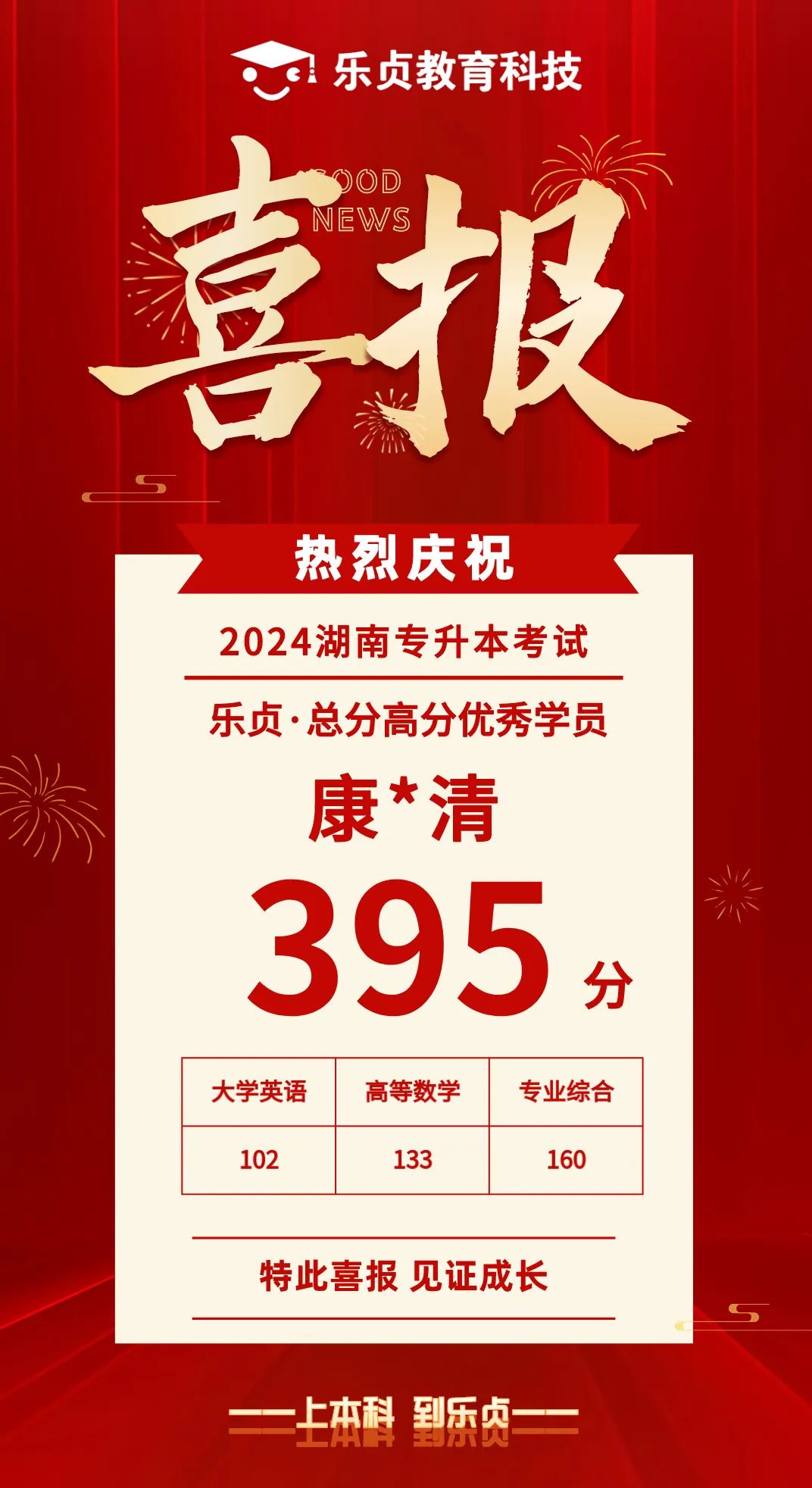 【喜報】2024屆樂貞高分學(xué)員榜來啦！各位升本人快沾沾喜氣(圖32)