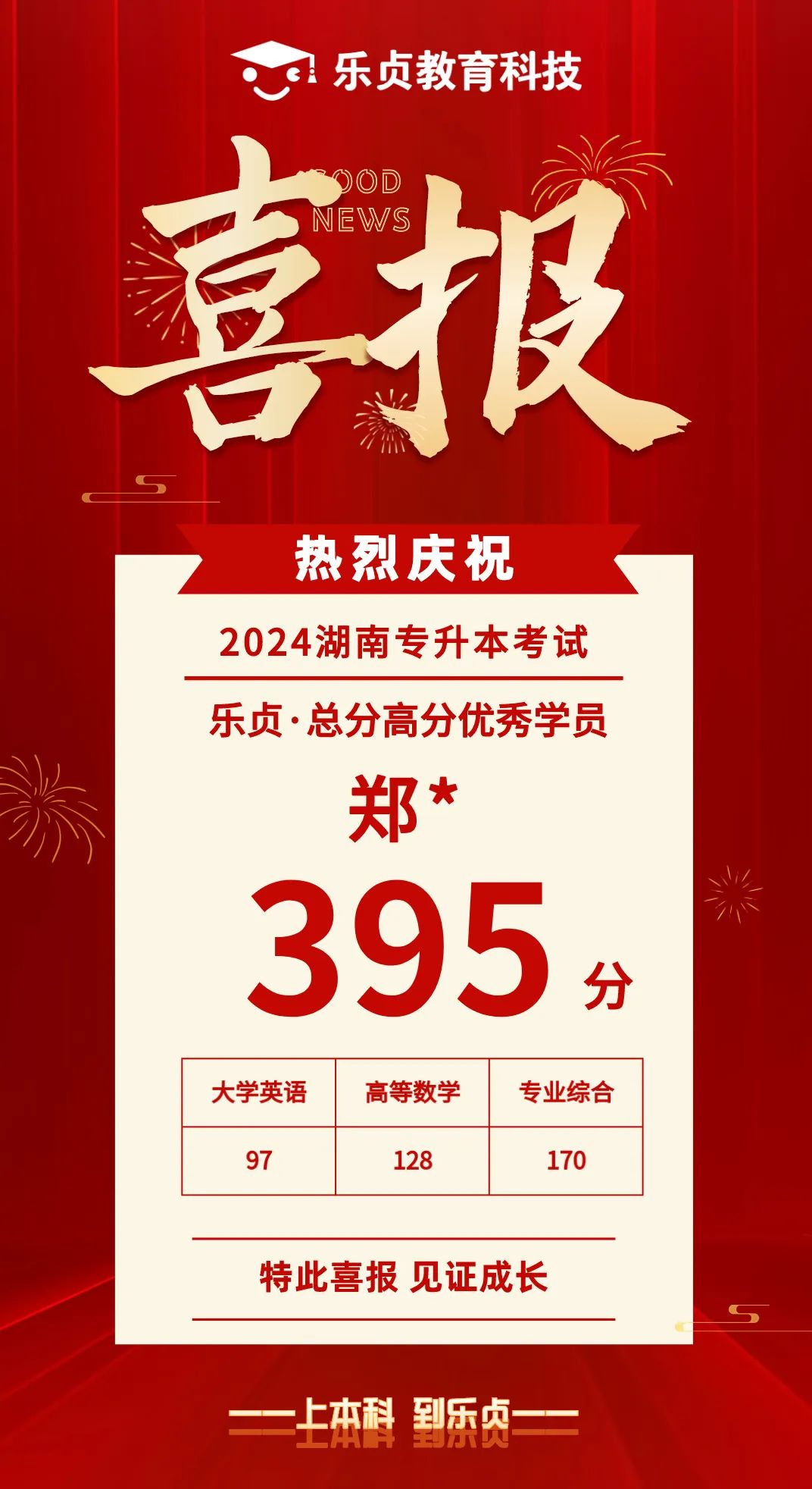 【喜報】2024屆樂貞高分學(xué)員榜來啦！各位升本人快沾沾喜氣(圖35)