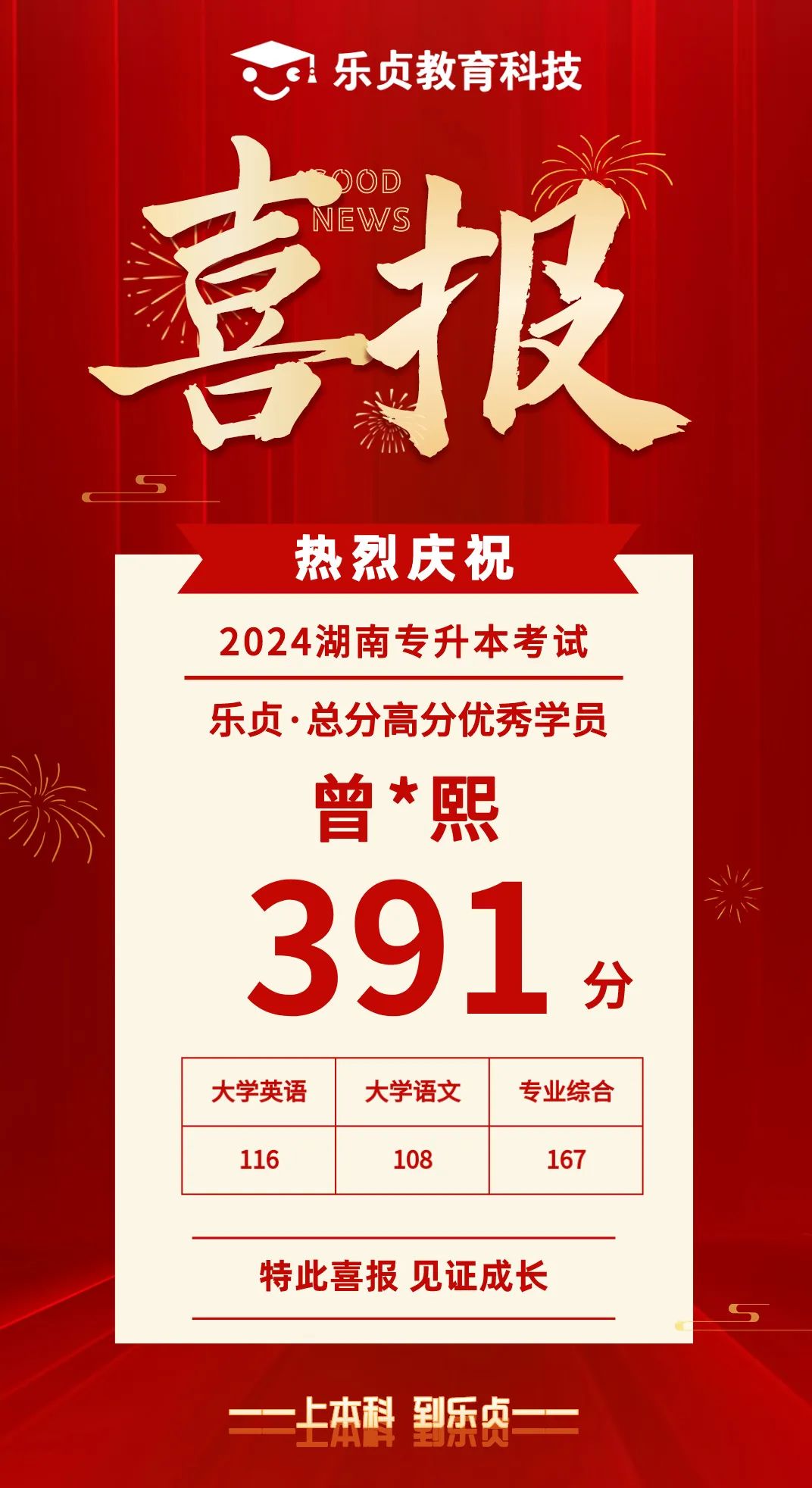 【喜報】2024屆樂貞高分學(xué)員榜來啦！各位升本人快沾沾喜氣(圖40)