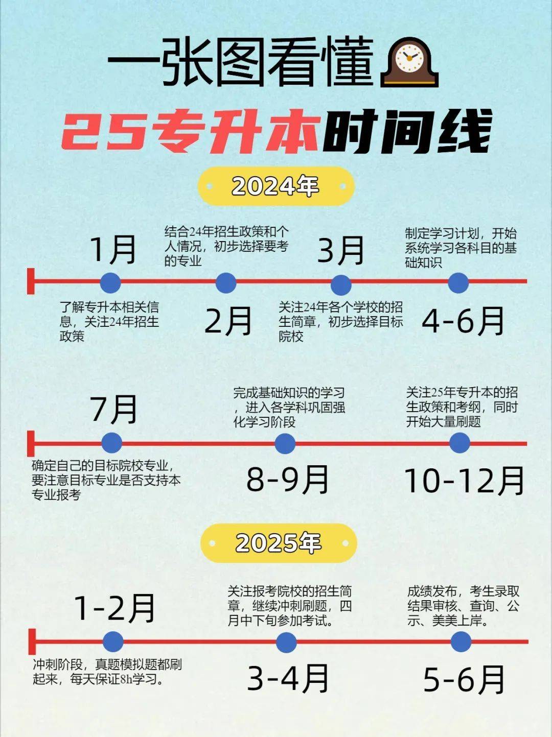 一文了解25湖南專升本，打破信息差贏在起點(diǎn)！ (圖1)