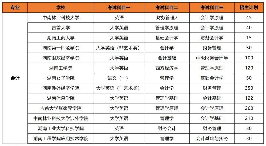 專升本后想考公考編？選對專業(yè)讓你贏在起跑線(圖2)