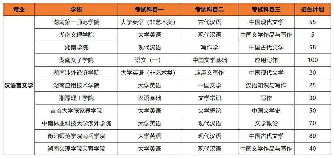 專升本后想考公考編？選對專業(yè)讓你贏在起跑線(圖4)