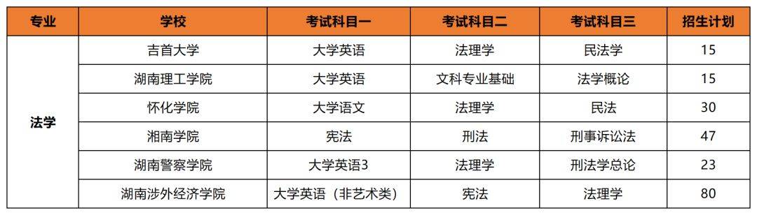 專升本后想考公考編？選對專業(yè)讓你贏在起跑線(圖1)