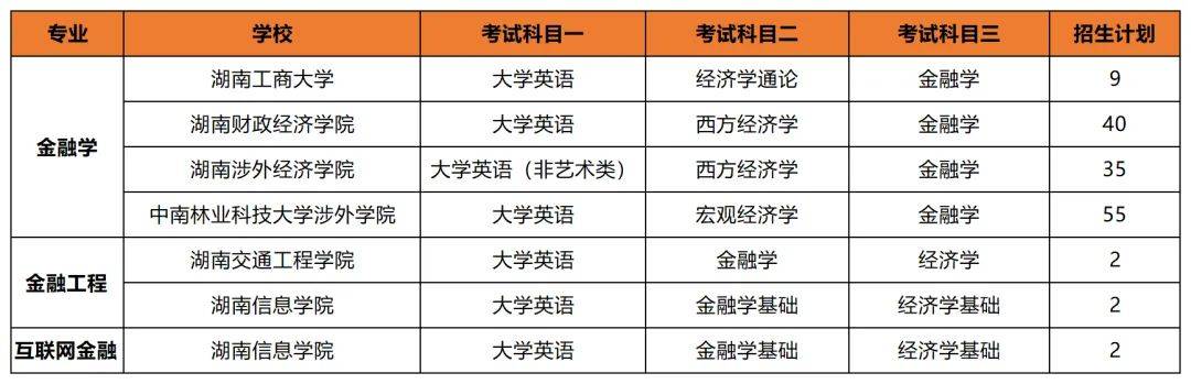 專升本后想考公考編？選對專業(yè)讓你贏在起跑線(圖5)