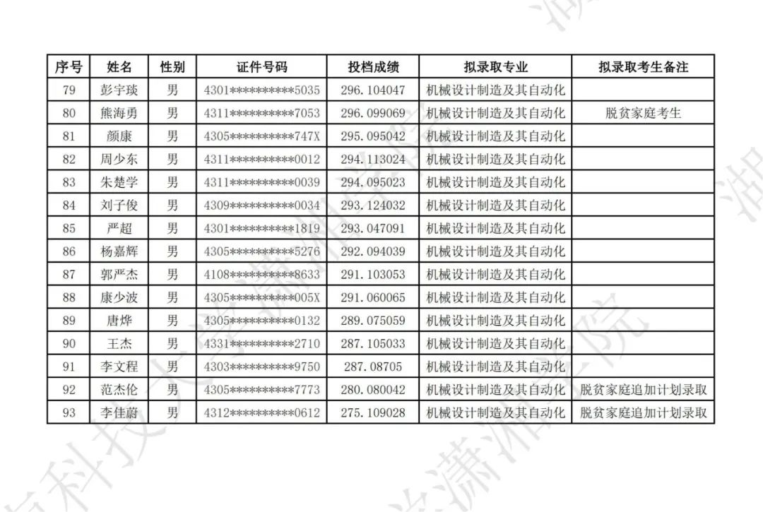 湖南科技大學瀟湘學院2024年專升本普通類考生擬錄取名單公示(圖4)