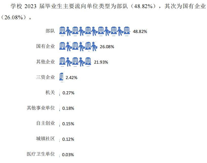 湖南那個(gè)專(zhuān)科院校升本率高？這兩所不容錯(cuò)過(guò)！(圖7)