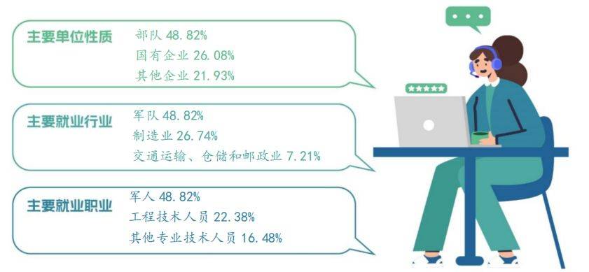 湖南那個(gè)專(zhuān)科院校升本率高？這兩所不容錯(cuò)過(guò)！(圖6)