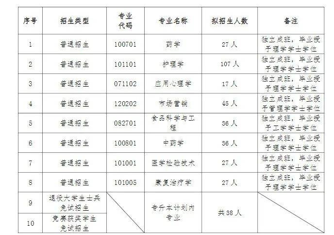 湖南專升本入學(xué)后會(huì)被區(qū)別對(duì)待嗎？是否獨(dú)立成班？(圖2)