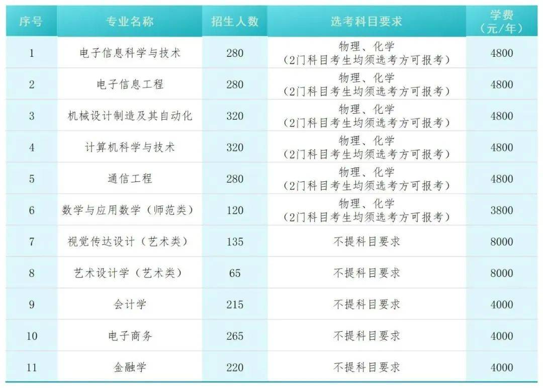 2025年湖南專升本或?qū)⑿略鰞伤k院校，更多上岸選擇！(圖1)