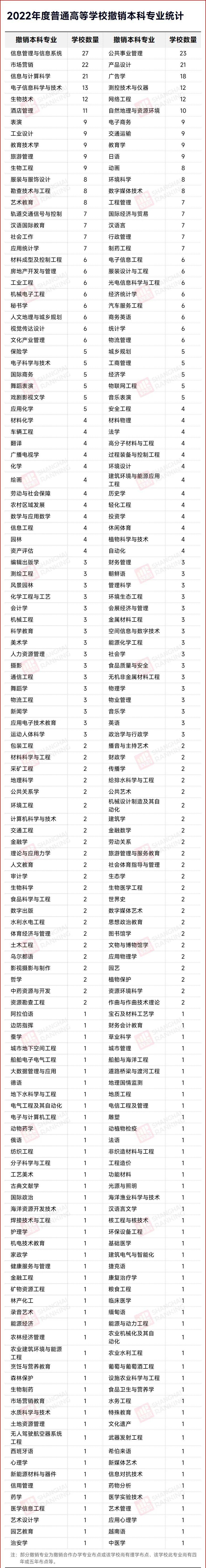 湖南專升本該報什么專業(yè)？那個本科專業(yè)前景好？(圖6)