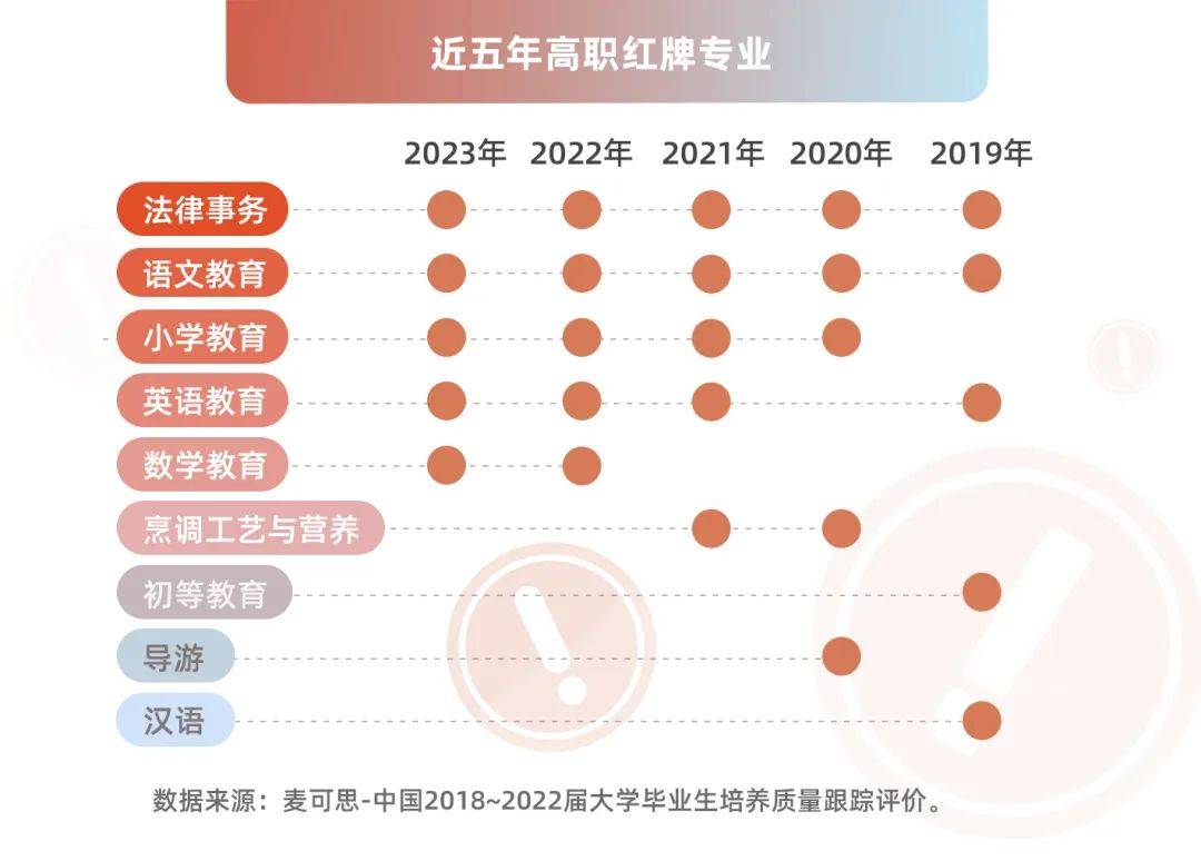 湖南專升本該報什么專業(yè)？那個本科專業(yè)前景好？(圖4)