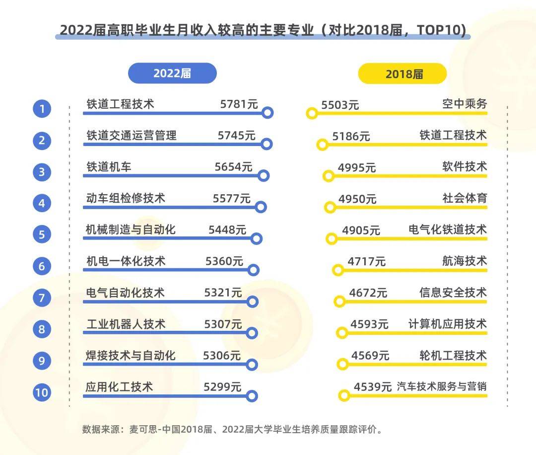 湖南專升本該報什么專業(yè)？那個本科專業(yè)前景好？(圖5)