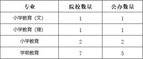 湖南專升本你能報(bào)考哪些院校？專業(yè)報(bào)考院校匯總(圖3)