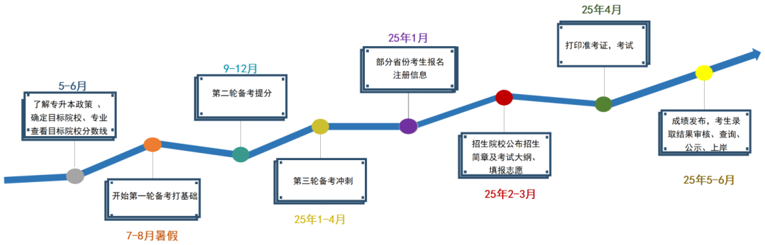 2025湖南專升本，不要什么都不懂就去考！?。?圖2)