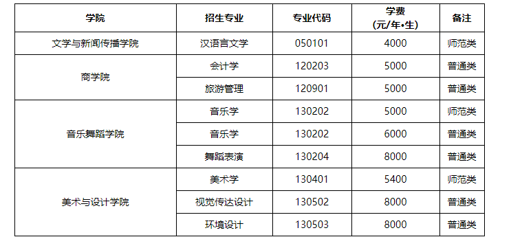 2024湖南專升本院校分析|湖南第一師范學(xué)院(圖2)