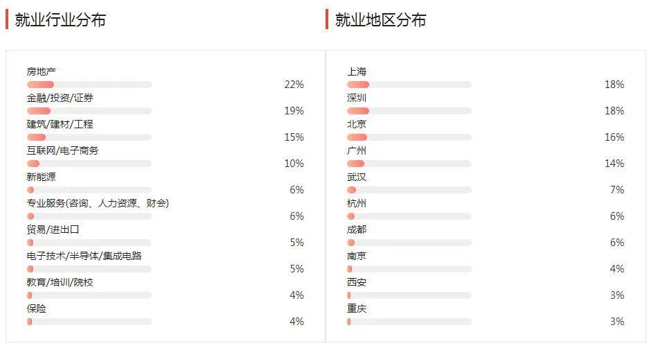 湖南專升本幾大雜而不精專業(yè)匯總，你有沒有備考？(圖2)