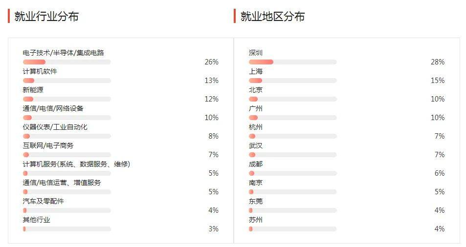 湖南專升本幾大雜而不精專業(yè)匯總，你有沒有備考？(圖3)