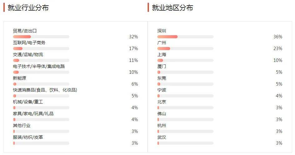 湖南專升本幾大雜而不精專業(yè)匯總，你有沒有備考？(圖5)