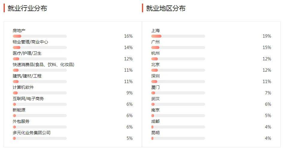 湖南專升本幾大雜而不精專業(yè)匯總，你有沒有備考？(圖6)