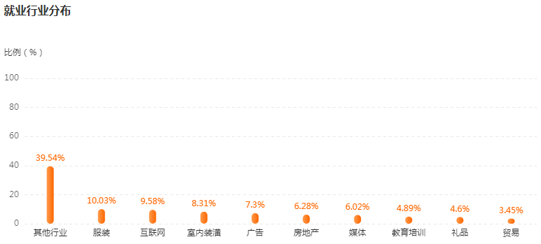 湖南專(zhuān)升本高薪專(zhuān)業(yè)前景解讀——產(chǎn)品設(shè)計(jì)(圖4)