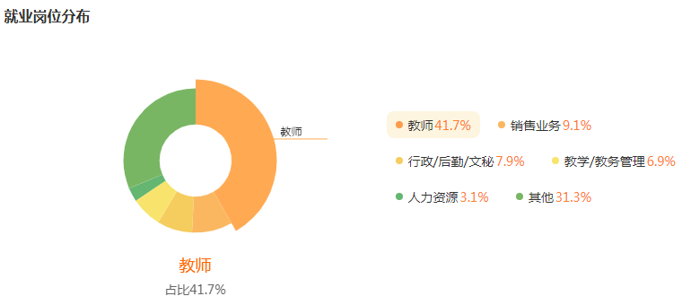 湖南專升本專業(yè)前景分析——小學教育(圖5)