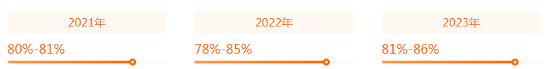 湖南專升本專業(yè)前景分析——金融學(圖2)