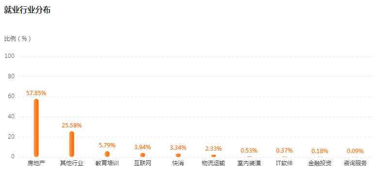 湖南專升本專業(yè)前景分析——城鄉(xiāng)規(guī)劃(圖4)