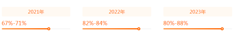 湖南專升本專業(yè)前景分析——舞蹈編導(dǎo)(圖2)