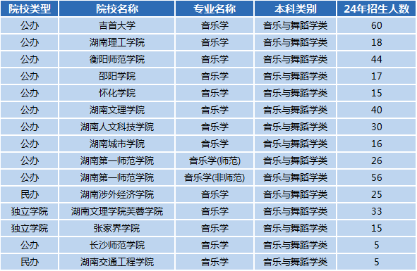 湖南專升本專業(yè)前景分析——音樂學(xué)(圖1)