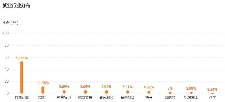 湖南專升本專業(yè)前景分析——人力資源與管理(圖4)